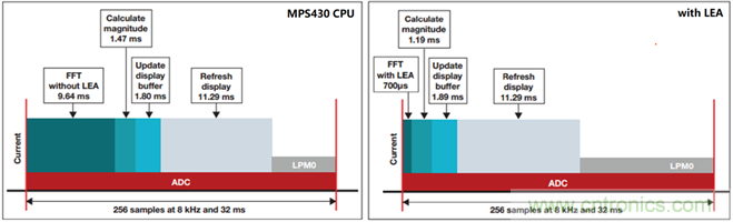 &ldquo;軟硬兼施&rdquo;，TI超聲波產(chǎn)品讓燃氣表更準確可靠