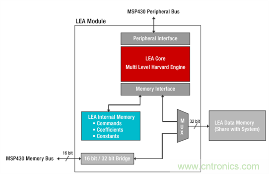 &ldquo;軟硬兼施&rdquo;，TI超聲波產(chǎn)品讓燃氣表更準確可靠
