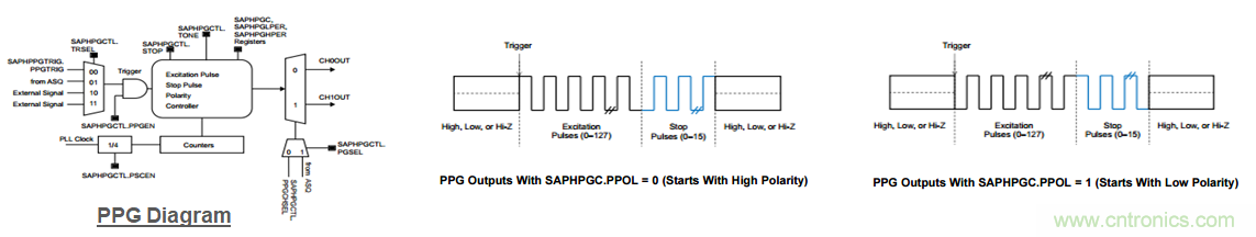 &ldquo;軟硬兼施&rdquo;，TI超聲波產(chǎn)品讓燃氣表更準確可靠