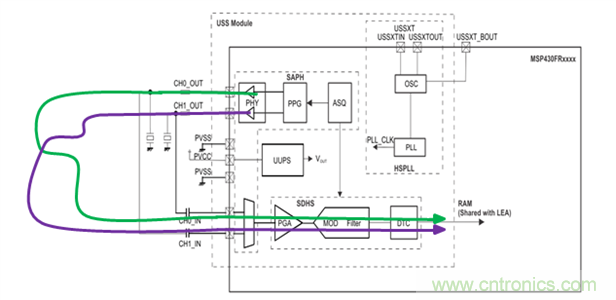 &ldquo;軟硬兼施&rdquo;，TI超聲波產(chǎn)品讓燃氣表更準確可靠