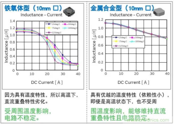 為什么醫(yī)療設(shè)備青睞村田的金屬合金功率電感器？
