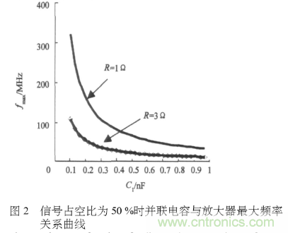 E類功率放大器電路的結(jié)構(gòu)、原理以及并聯(lián)電容的研究分析