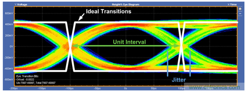 揭露三個(gè)關(guān)鍵PHY性能指標(biāo)，保證你的JESD204B鏈路質(zhì)量