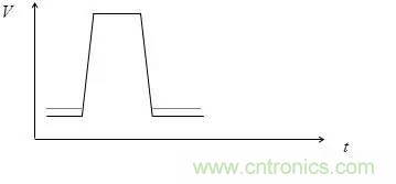 影響信號完整性的7大原因，你&ldquo;中槍&rdquo;了哪個？