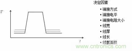 影響信號完整性的7大原因，你&ldquo;中槍&rdquo;了哪個？