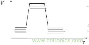 影響信號完整性的7大原因，你&ldquo;中槍&rdquo;了哪個？