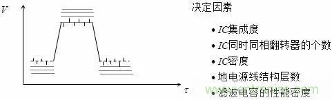 影響信號完整性的7大原因，你&ldquo;中槍&rdquo;了哪個？