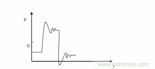 影響信號完整性的7大原因，你&ldquo;中槍&rdquo;了哪個？