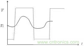 影響信號完整性的7大原因，你&ldquo;中槍&rdquo;了哪個？