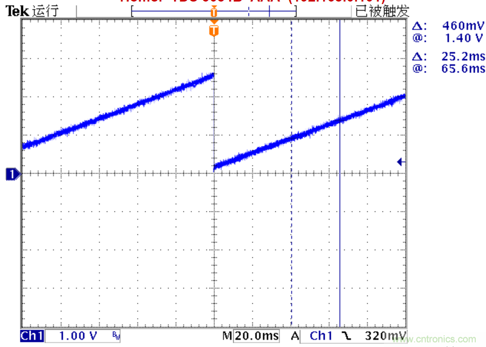 可否利用DAC來改變交流信號的幅值？