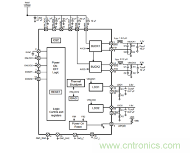 如何應(yīng)對(duì)FPGA或SoC電源應(yīng)用面臨的小尺寸、低成本挑戰(zhàn)？