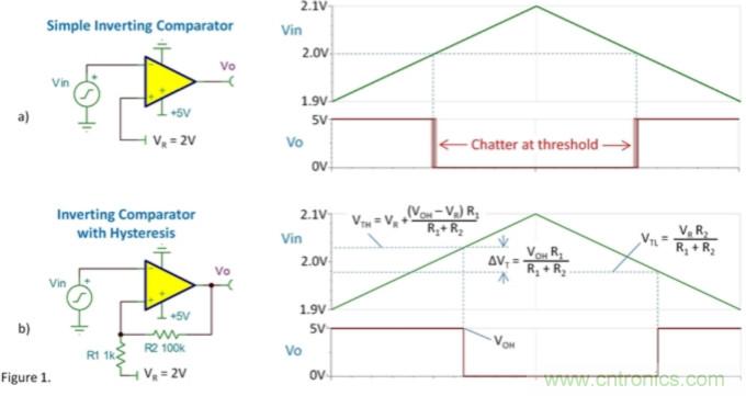比較器的振蕩來自何處？
