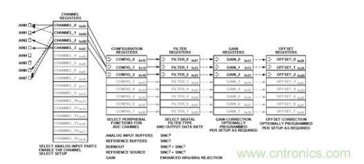 這款人氣爆棚的測(cè)溫模擬前端，你想不想了解一下？