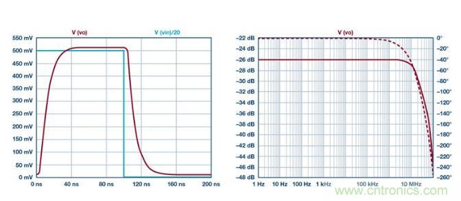 如何實現(xiàn)高精度、快速建立的大電流源！
