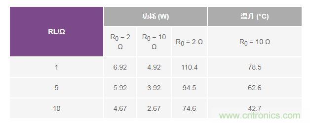 如何實現(xiàn)高精度、快速建立的大電流源！