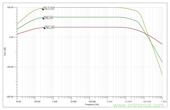 高增益、大帶寬，為什么電路還會(huì)發(fā)生振蕩？