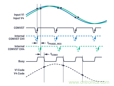 提高性能，簡(jiǎn)化設(shè)計(jì)，搞定電力線監(jiān)控應(yīng)用就看它