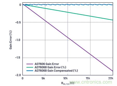 提高性能，簡(jiǎn)化設(shè)計(jì)，搞定電力線監(jiān)控應(yīng)用就看它