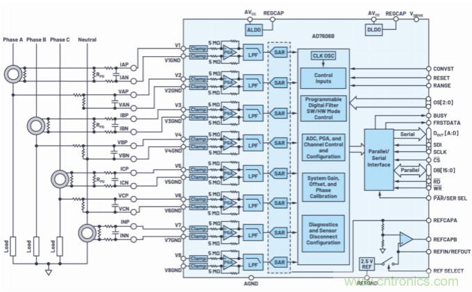 提高性能，簡(jiǎn)化設(shè)計(jì)，搞定電力線監(jiān)控應(yīng)用就看它