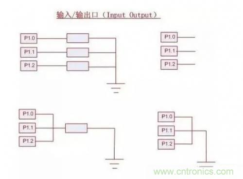 IC引腳未在應(yīng)用中使用如何處置？