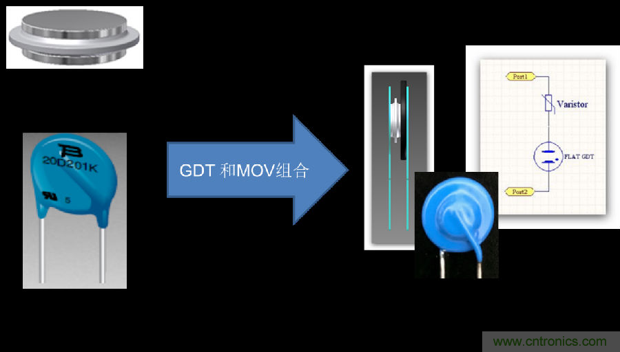融合GDT和MOV，Bourns打造創(chuàng)新型過壓保護(hù)器件