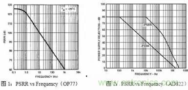 多角度分析運(yùn)放電路如何降噪，解決方法都在這里了！