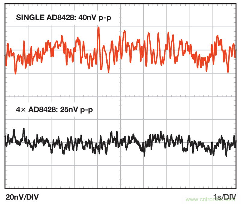 無(wú)煩惱，高增益：構(gòu)建具有納伏級(jí)靈敏度的低噪聲儀表放大器