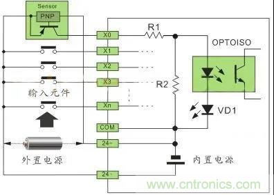 PLC與傳感器的接線都不會，還學(xué)啥PLC？