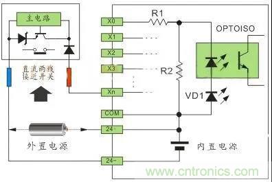 PLC與傳感器的接線都不會，還學(xué)啥PLC？