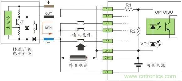 PLC與傳感器的接線都不會，還學(xué)啥PLC？