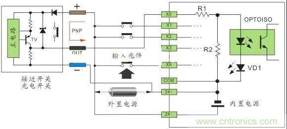 PLC與傳感器的接線都不會，還學(xué)啥PLC？