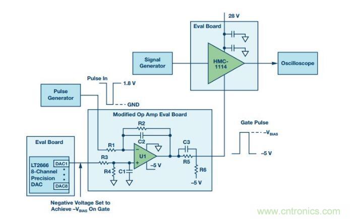能否在 200 ns 內(nèi)開啟或關(guān)閉RF源？