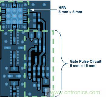 能否在 200 ns 內(nèi)開啟或關(guān)閉RF源？