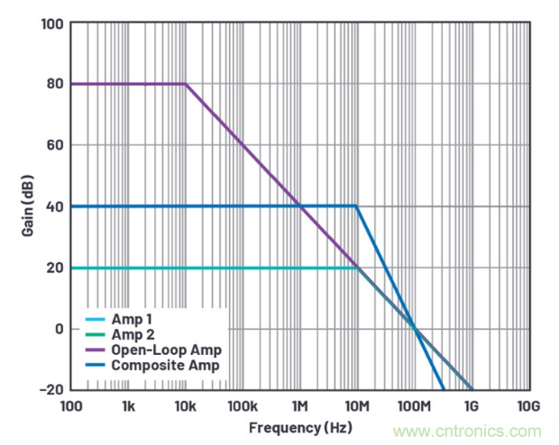 1+1>2！這樣同時實現(xiàn)高精度與高功率
