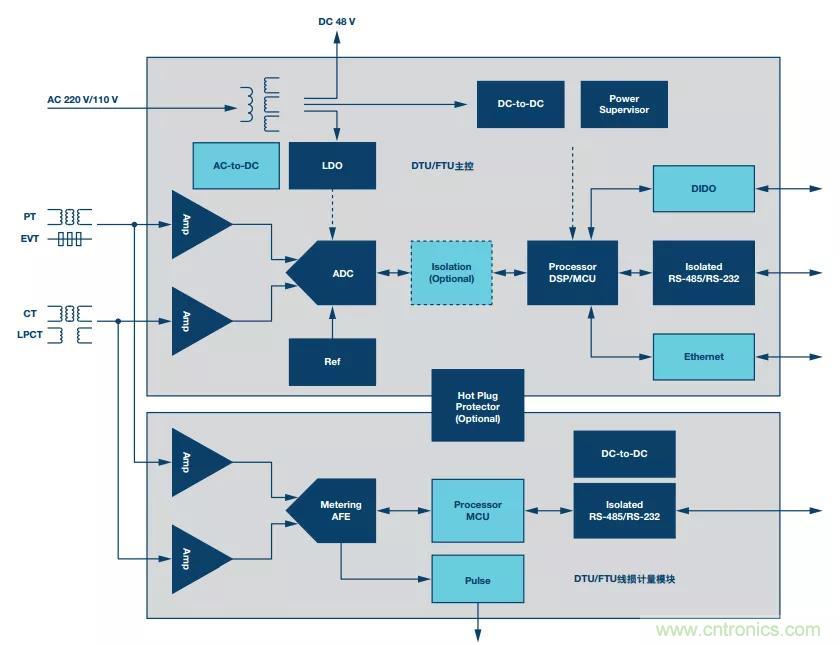 如何在&ldquo;新基建&rdquo;的風(fēng)口起飛？這里有10套方法論拿走不謝