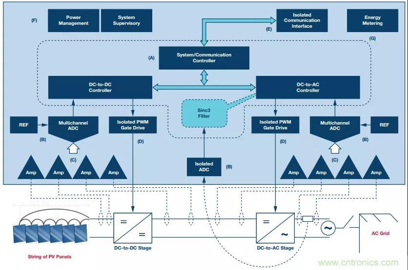 如何在&ldquo;新基建&rdquo;的風(fēng)口起飛？這里有10套方法論拿走不謝