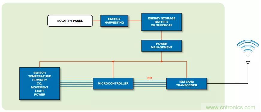 如何在&ldquo;新基建&rdquo;的風(fēng)口起飛？這里有10套方法論拿走不謝