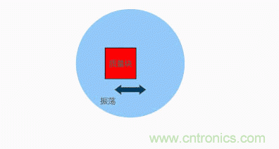 MEMS陀螺儀是如何工作的？