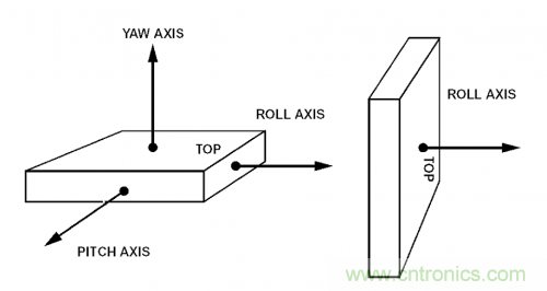 MEMS陀螺儀是如何工作的？