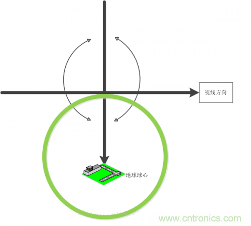 MEMS陀螺儀是如何工作的？