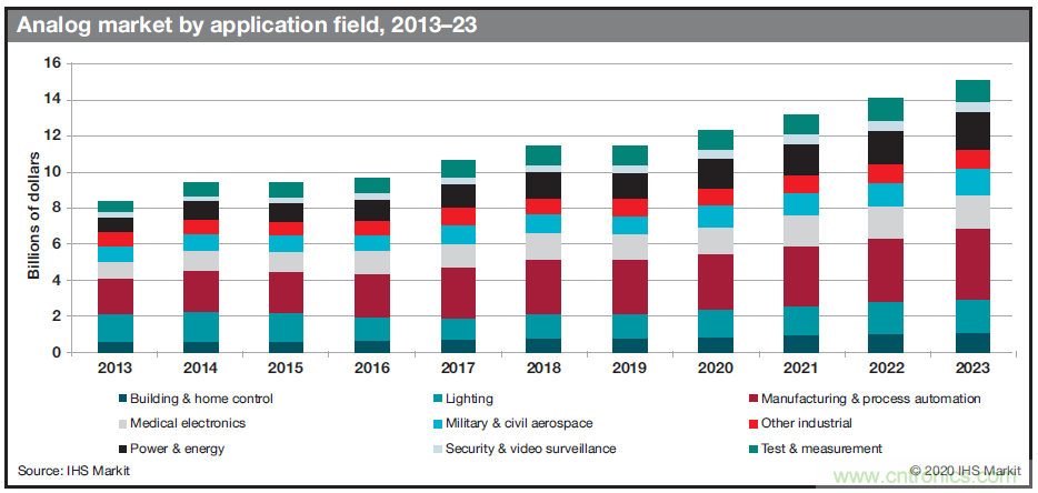 如何優(yōu)化樓宇和家居自動化設(shè)計以提高能效？