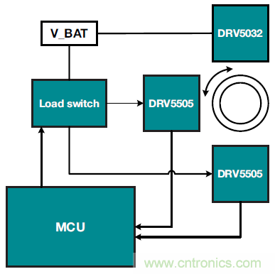 如何優(yōu)化樓宇和家居自動化設(shè)計以提高能效？