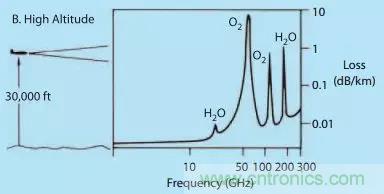 漲知識(shí)！雷達(dá)頻段的選擇受哪些因素影響？