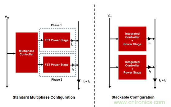 可擴展性的優(yōu)點：從彼得&middot;帕克（Peter Parker）到引腳復用