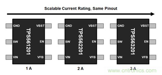 可擴展性的優(yōu)點：從彼得&middot;帕克（Peter Parker）到引腳復用