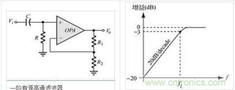 濾波器原理，各式盡在掌握