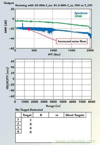 不同雷達(dá)目標(biāo)生成器的構(gòu)架、設(shè)計要求和準(zhǔn)則