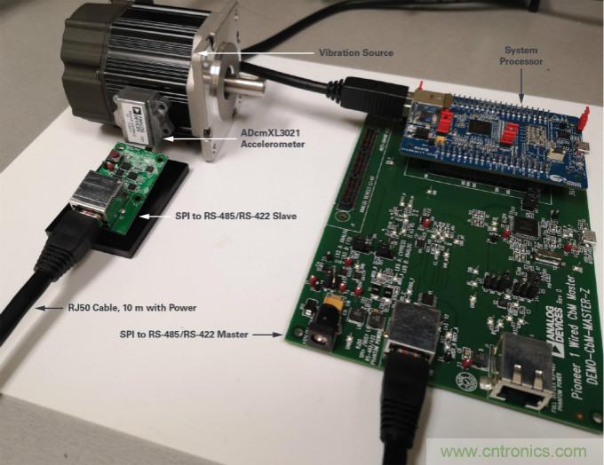 為工業(yè)4.0啟用可靠的基于狀態(tài)的有線監(jiān)控&mdash;&mdash;第2部分