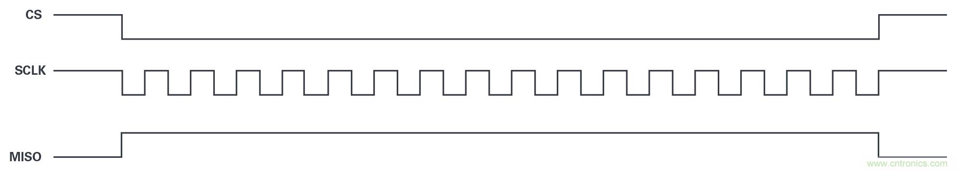 為工業(yè)4.0啟用可靠的基于狀態(tài)的有線監(jiān)控&mdash;&mdash;第2部分