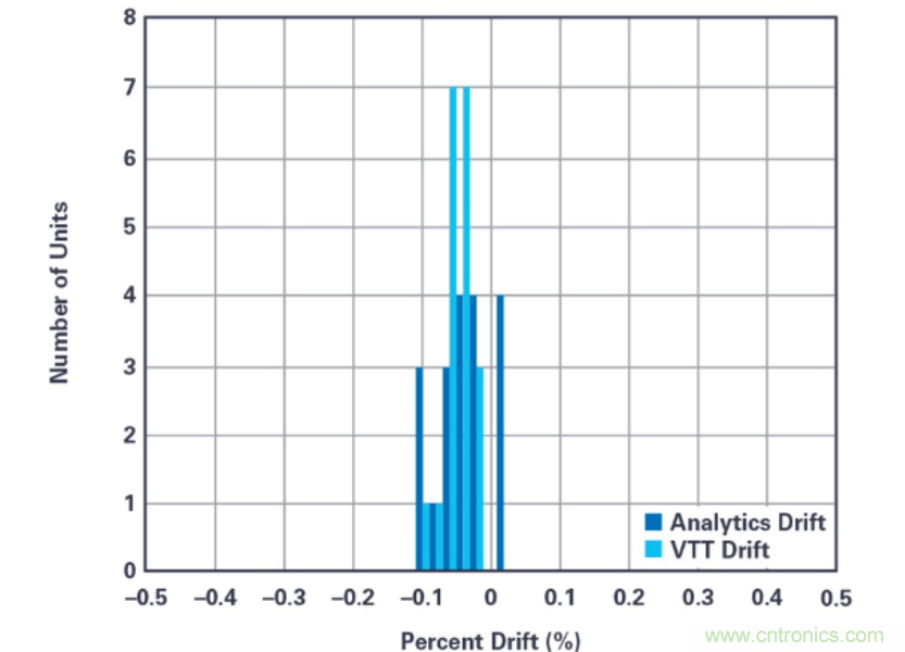 拒絕&ldquo;偷電賊&rdquo;，這款高精度電表監(jiān)測(cè)解決方案的&ldquo;實(shí)戰(zhàn)演練&rdquo;！